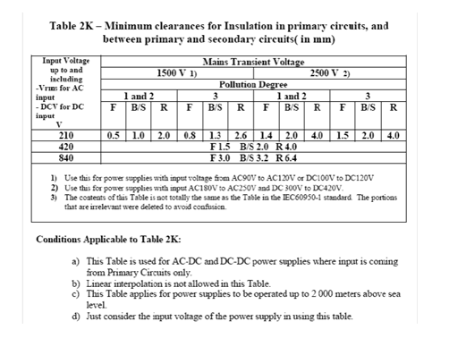 minimum clearances