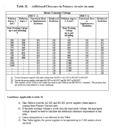 PCB Layout High Voltage PCB Design Tips Technical Article News 