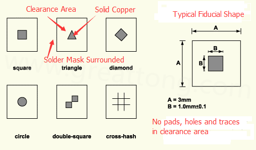 Fiducial Mark for PCB Assembly Alignment