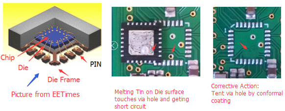 How to Prevent Short Circuits to Ground in QFN Components?