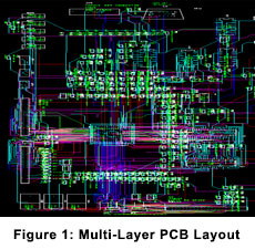 PCB Layout and Assembly