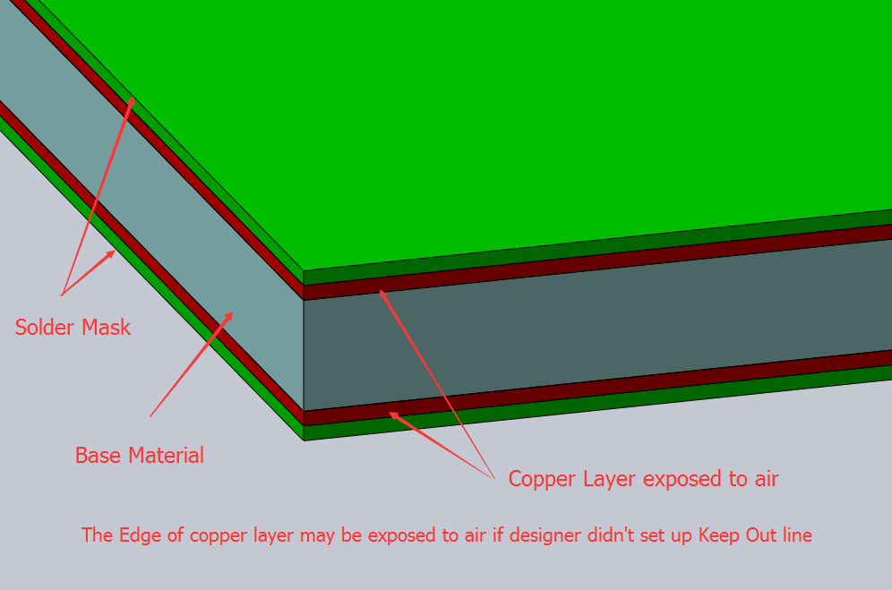 copper layer