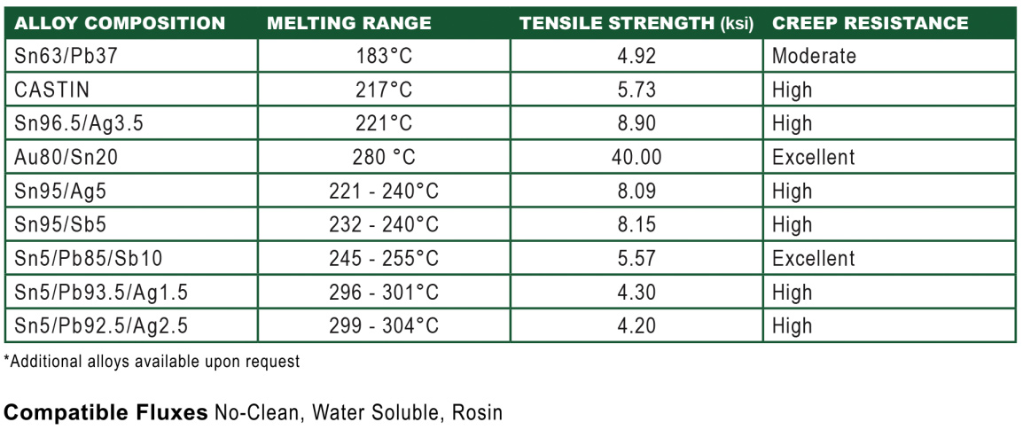 What Is The Composition Of A Solder Alloy Technical Article News 