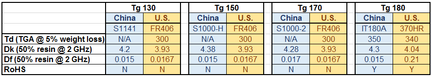 Shenzhen Grande material selection